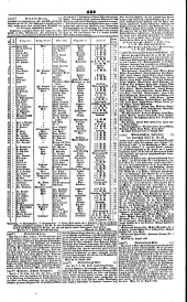 Wiener Zeitung 18460829 Seite: 15