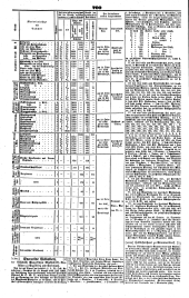 Wiener Zeitung 18461008 Seite: 12