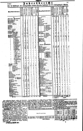 Wiener Zeitung 18461122 Seite: 5