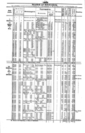 Wiener Zeitung 18461217 Seite: 18