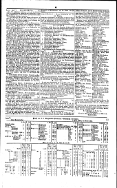 Wiener Zeitung 18470102 Seite: 16