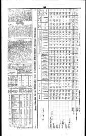 Wiener Zeitung 18470118 Seite: 10