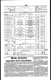 Wiener Zeitung 18470421 Seite: 12