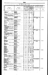 Wiener Zeitung 18470623 Seite: 15