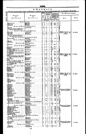 Wiener Zeitung 18470625 Seite: 15