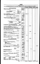 Wiener Zeitung 18471017 Seite: 4