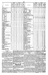 Wiener Zeitung 18480117 Seite: 7