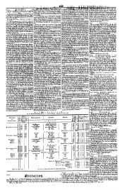 Wiener Zeitung 18480418 Seite: 12