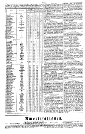Wiener Zeitung 18480522 Seite: 12