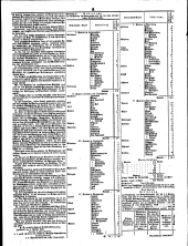 Wiener Zeitung 18480701 Seite: 20