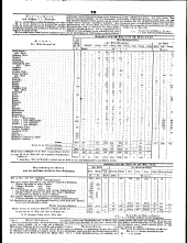 Wiener Zeitung 18480713 Seite: 19