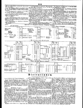 Wiener Zeitung 18480801 Seite: 17