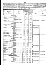 Wiener Zeitung 18480827 Seite: 15