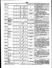 Wiener Zeitung 18480907 Seite: 14