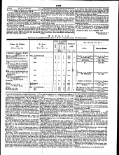 Wiener Zeitung 18480930 Seite: 21