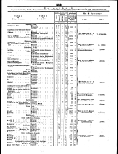 Wiener Zeitung 18481004 Seite: 23