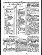 Wiener Zeitung 18481122 Seite: 18