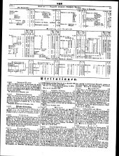 Wiener Zeitung 18481201 Seite: 19