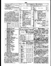 Wiener Zeitung 18481205 Seite: 23