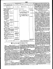 Wiener Zeitung 18481210 Seite: 20