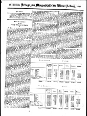Wiener Zeitung 18481220 Seite: 9