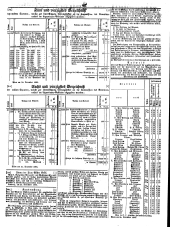 Wiener Zeitung 18490118 Seite: 22