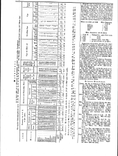 Wiener Zeitung 18490203 Seite: 10