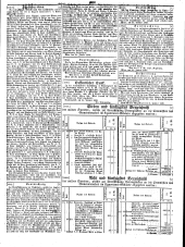 Wiener Zeitung 18490203 Seite: 18