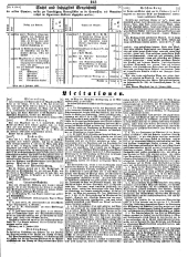 Wiener Zeitung 18490215 Seite: 29