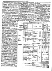 Wiener Zeitung 18490217 Seite: 22