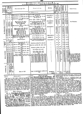 Wiener Zeitung 18490218 Seite: 17