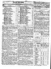 Wiener Zeitung 18490223 Seite: 14