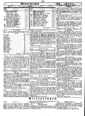 Wiener Zeitung 18490225 Seite: 14
