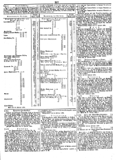 Wiener Zeitung 18490303 Seite: 23