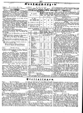 Wiener Zeitung 18490307 Seite: 22