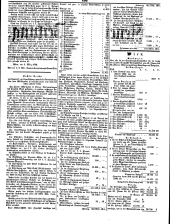 Wiener Zeitung 18490310 Seite: 2