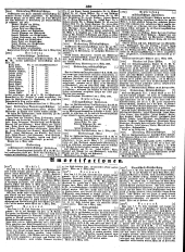 Wiener Zeitung 18490315 Seite: 28