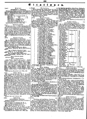 Wiener Zeitung 18490316 Seite: 22