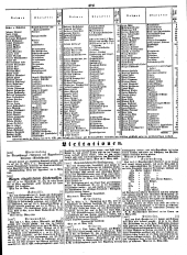 Wiener Zeitung 18490317 Seite: 19