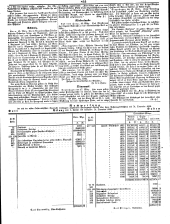 Wiener Zeitung 18490324 Seite: 7