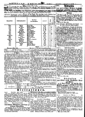 Wiener Zeitung 18490327 Seite: 22