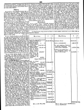 Wiener Zeitung 18490330 Seite: 7