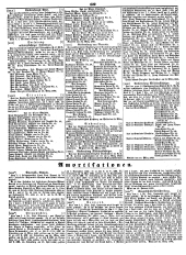 Wiener Zeitung 18490405 Seite: 28