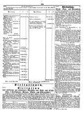 Wiener Zeitung 18490415 Seite: 18