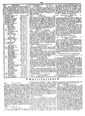 Wiener Zeitung 18490427 Seite: 22