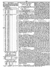 Wiener Zeitung 18490428 Seite: 28