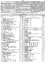 Wiener Zeitung 18490506 Seite: 15