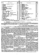 Wiener Zeitung 18490506 Seite: 17