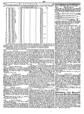 Wiener Zeitung 18490508 Seite: 26