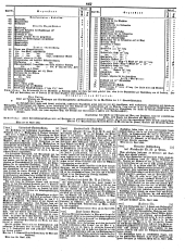 Wiener Zeitung 18490509 Seite: 21